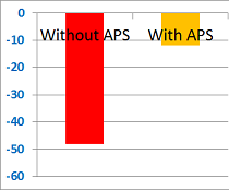 Comp Chart