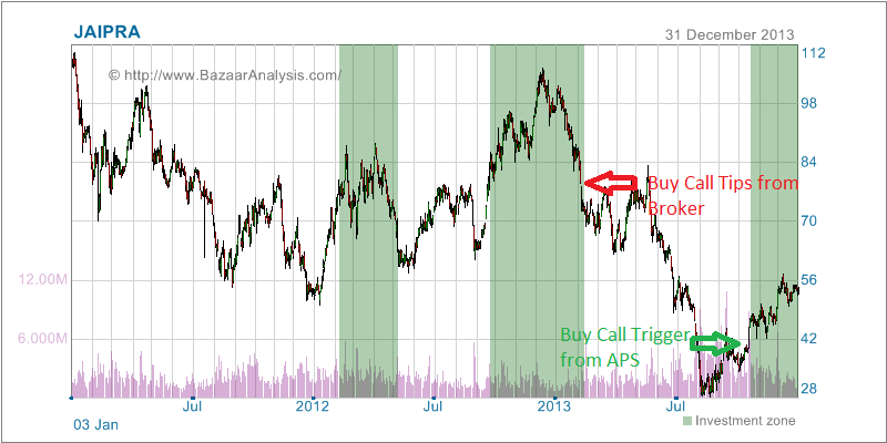 Larsen and Toubro